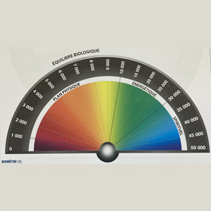 Lexique Taux vibratoire