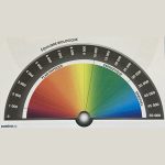 Lexique Taux vibratoire